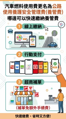 汽燃費正式更名「公路養管費」！收費金額不變　未繳車主注意