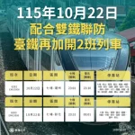 快訊/大批旅客「搭不到高鐵」南下!台鐵啟動雙鐵聯防 緊急加開2列自強號 快訊/大批旅客「搭不到高鐵」南下!台鐵啟動雙鐵聯防 緊急加開2列自強號