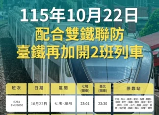快訊/大批旅客「搭不到高鐵」南下!台鐵啟動雙鐵聯防 緊急加開2列自強號 快訊/大批旅客「搭不到高鐵」南下!台鐵啟動雙鐵聯防 緊急加開2列自強號